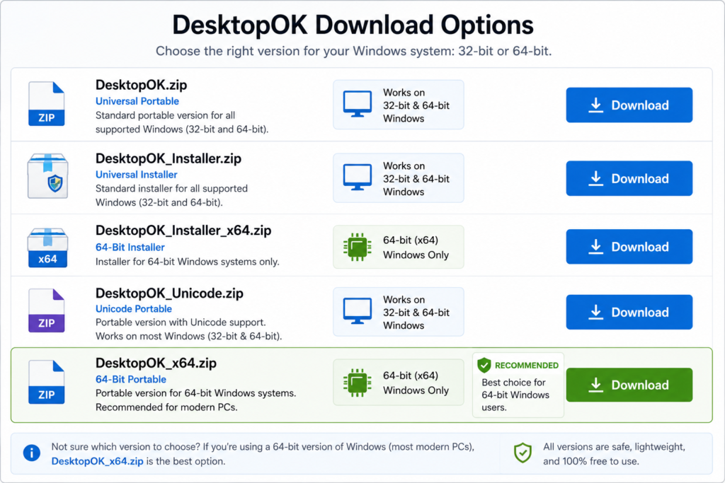 DesktopOK 32-bit, 64-bit, portable and installer download options